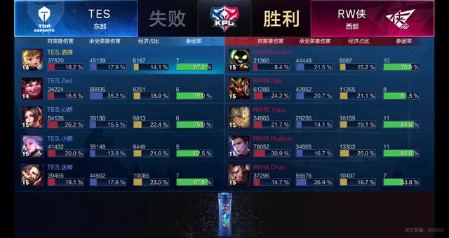 要练球